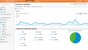 Google analytics dashboard